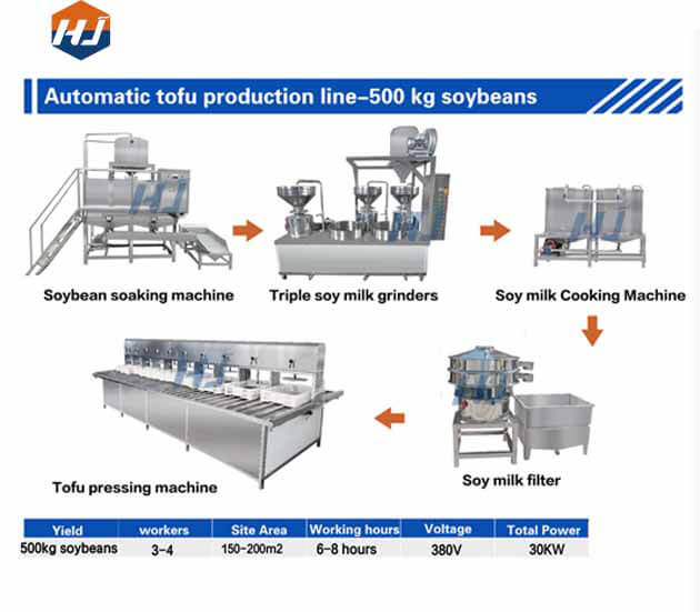 Alternative view of Multiple Tofu Presses
